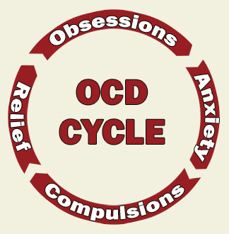 the ocd cycle obsessive compulsive cycle