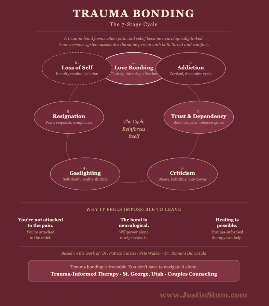 Trauma bonding cycle that couples and marriages get into that produced trauma in St. George Utah.